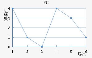 FC