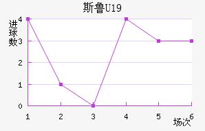 ˹³U19