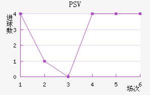 PSV½