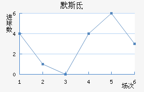 ϣʷسǽ