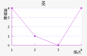 ʥ˹