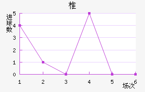 ׵½