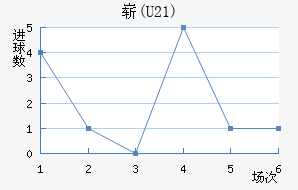 ո(U21)