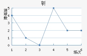 ն