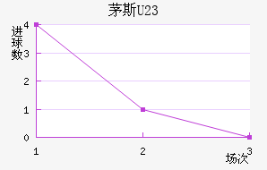 é˹U23