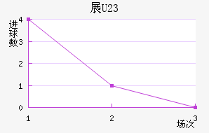 չ͹U23