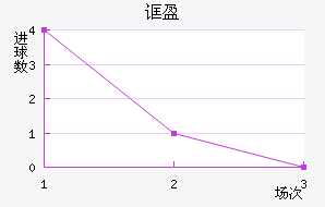 ڲӯ