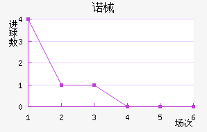 ŵеǽ
