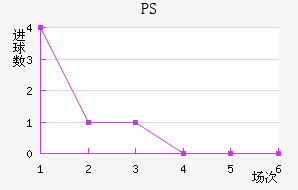 PS׽