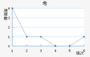 ϣʷسǽ
