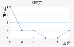 SBVӢ