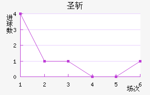 ʥն