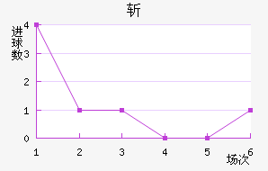 ն