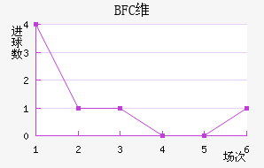 BFCάǽ