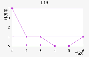 ݸ(U19)