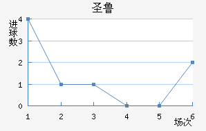 ʥ³ǽ
