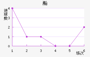 嫵½