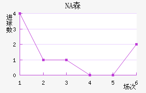 NAɭ