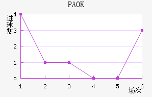PAOK