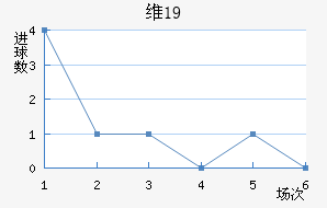 ά¡U19