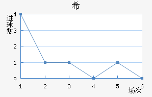 ϣʷسǽ