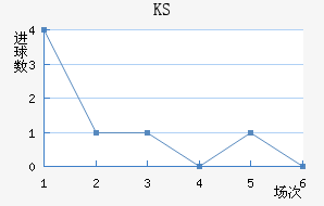 KS