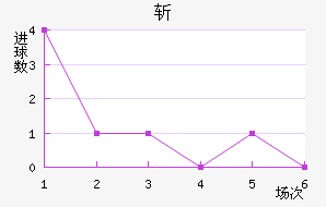 ն