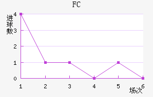 FC