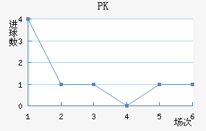 PK35