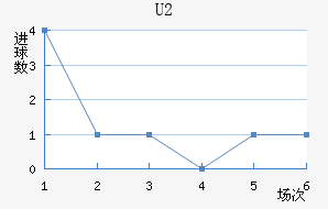 U20