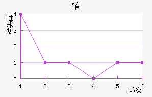 ȶ