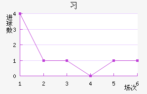 ϰ