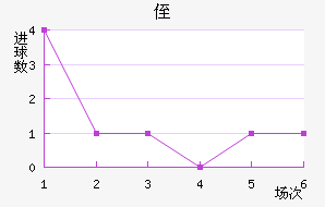 ֶ