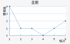 ʥ˹