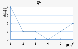 ն
