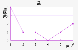 յ½