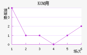 KOMӸ