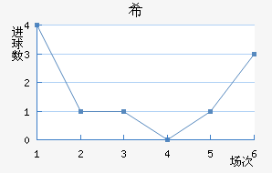 ϣʷسǽ