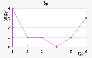 µ