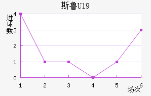 ˹³U19
