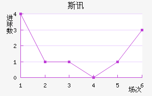 ˹Ѷ½
