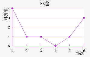 NKղ