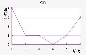 PSV½