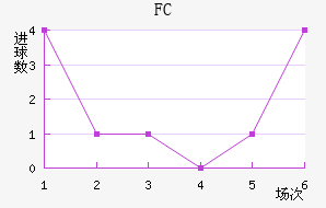 ˹FC