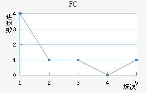 FC
