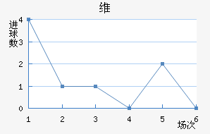 ά