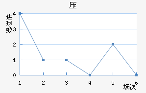 ѹ