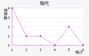 ʩ˱