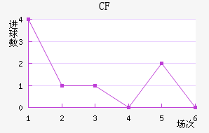 CFǽ