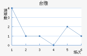 ̨ά̩